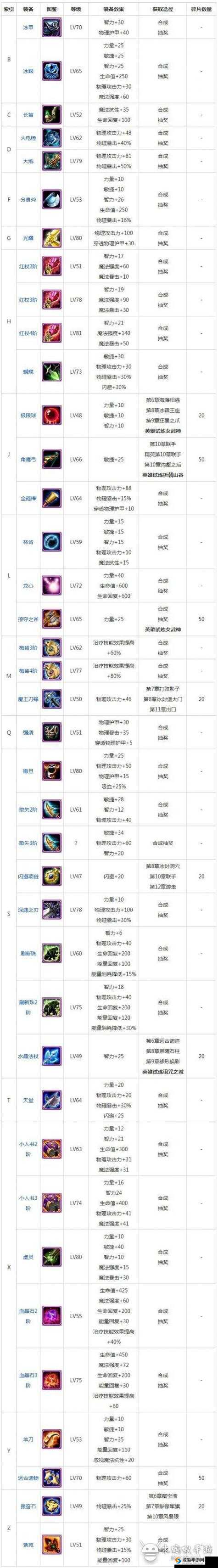 刀塔传奇战斗要点分析，解锁致胜秘籍
