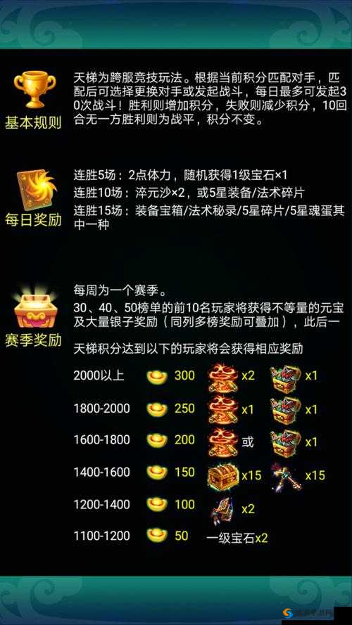 迷你西游荡妖攻略与荡妖出卡规则
