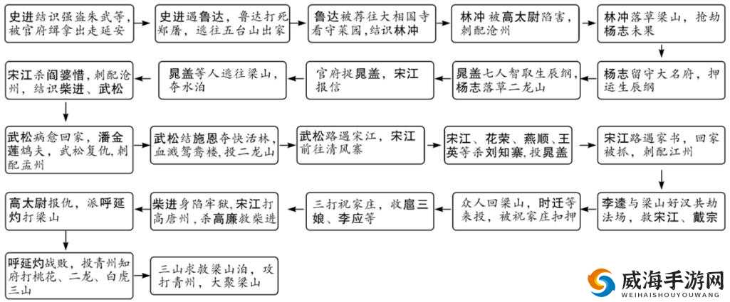 全民水浒史进与燕青哪个好，属性情缘全对比在资源管理中的重要性及策略