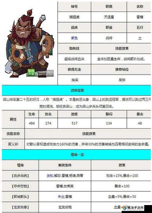 全民水浒雷横属性技能情缘数据一览,雷横怎么样?