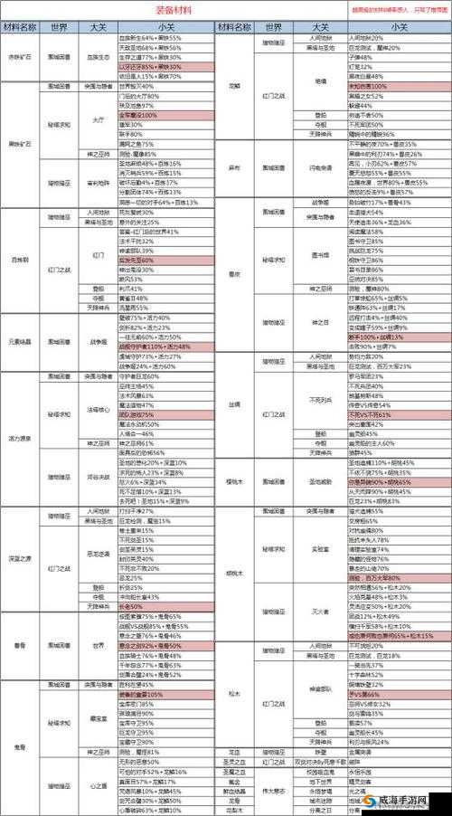 血族新手前期必备攻略