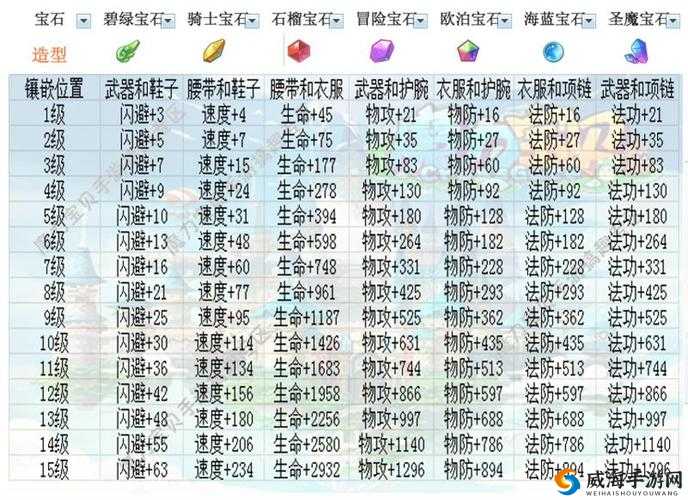 超级英雄灵丸炮属性介绍与获得方式