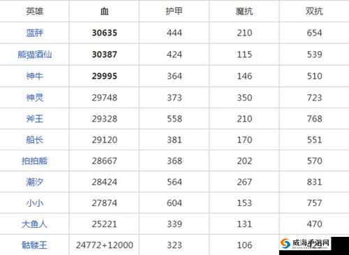 刀塔传奇英雄推荐，前排坦克Top10（下）