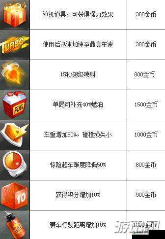 天天飞车配件大全(上) 天天飞车配件哪个好
