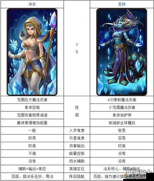 刀塔传奇巫妖紫四升阶分析,资源管理的艺术