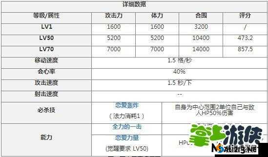 锁链战记国服复仇伤害深度剖析