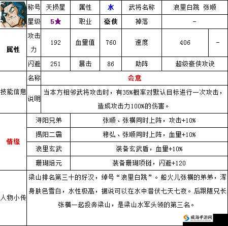 全民水浒张顺豪侠获得方法与武将图鉴数据一览