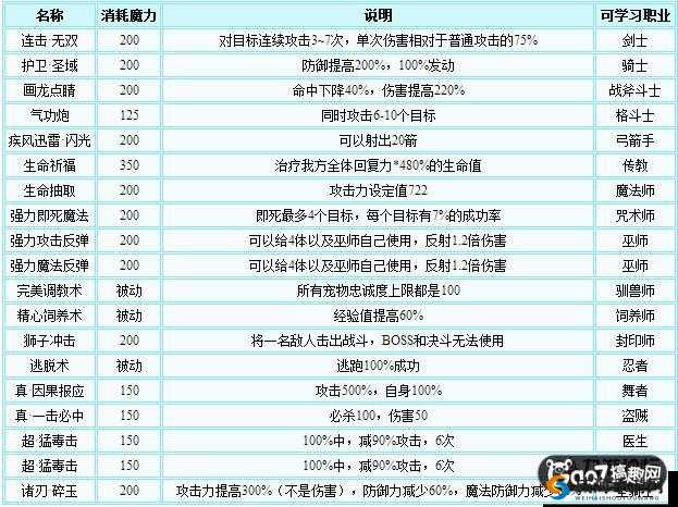 魔力宝贝手游升星材料获取攻略