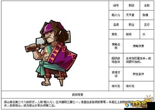 全民水浒张横阵容搭配介绍