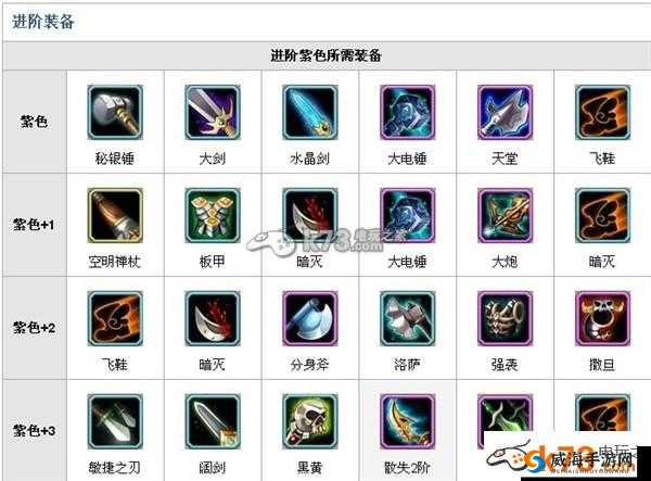 刀塔传奇85级敏捷英雄升级所需装备实用分析