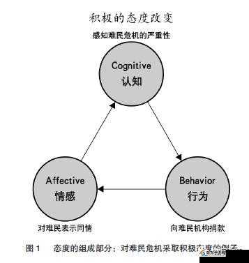 足球大逆袭，能量瓶的作用、获取与管理策略