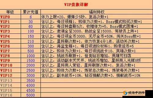 雷霆战机超级贵族2礼包价格特权介绍
