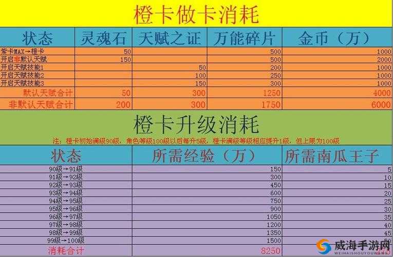 关键词,MT橙卡进阶探索
