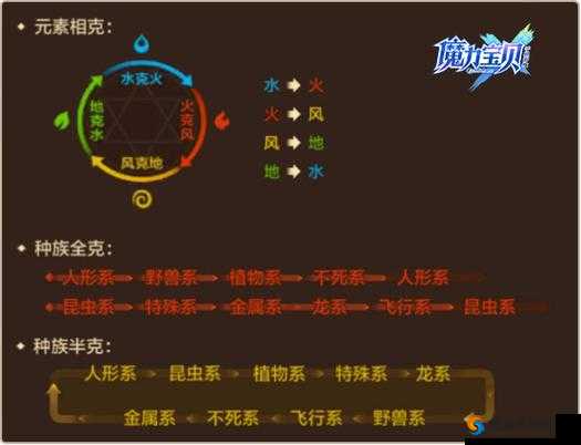 魔力宝贝手游，宠物克制策略与深度解析