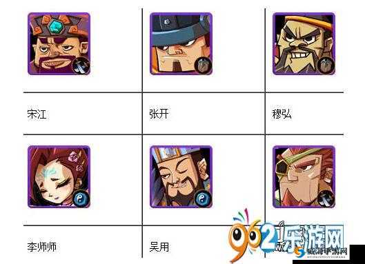 全民水浒穆弘阵容搭配介绍，资源管理的艺术