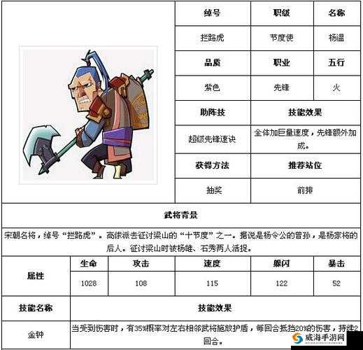 全民水浒杨温阵容搭配介绍
