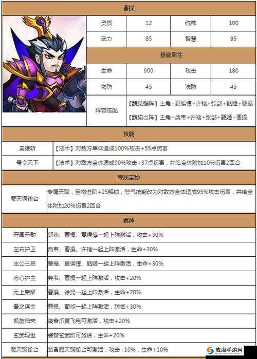 放开那三国曹操怎么样？曹操属性介绍及其资源管理策略