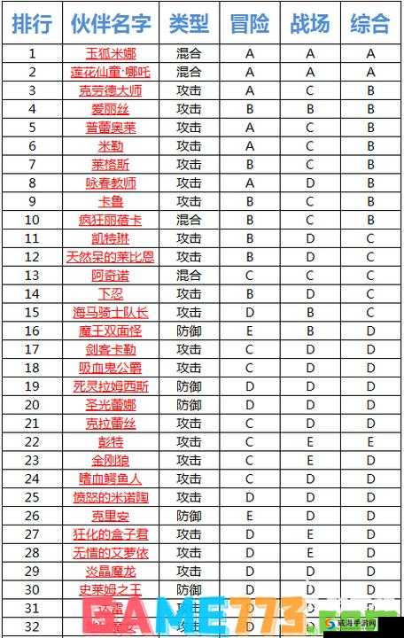全民打怪兽第二批6星伙伴技能属性介绍，资源管理、高效利用与避免浪费