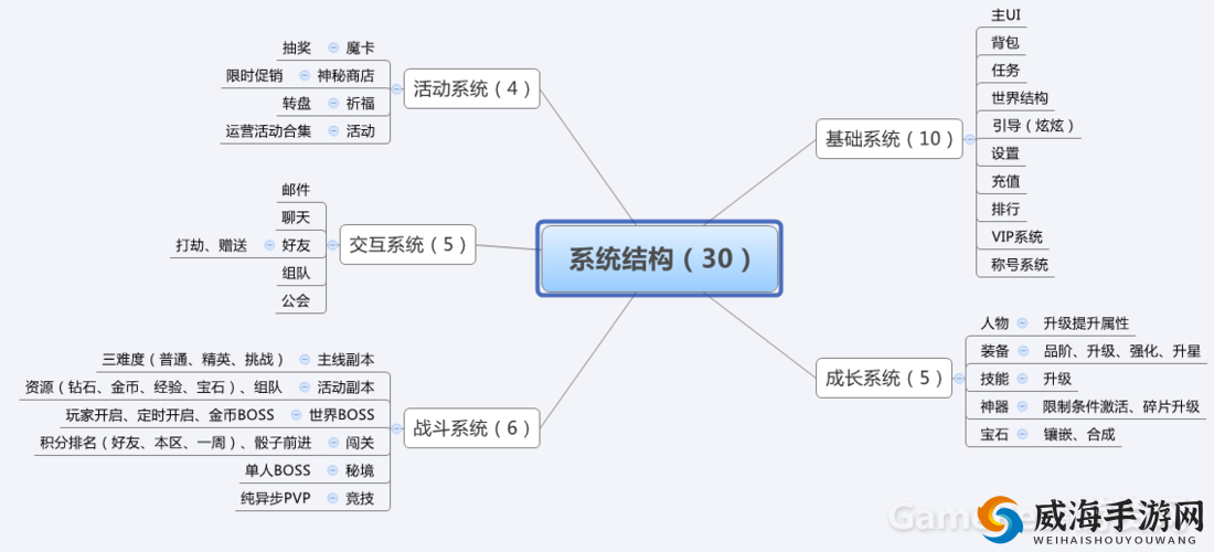 天天炫斗，装备系统深度解析与策略构建