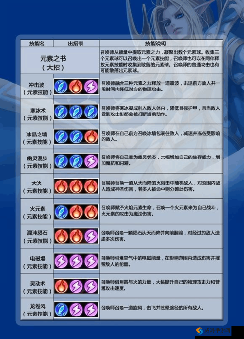 刀塔传奇法师队养成攻略