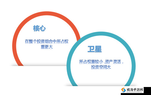 全民打怪兽三星伙伴TOP3，资源管理中的核心策略