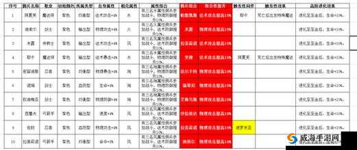 魔力宝贝手游，佣兵搭配与战斗策略的深度解析