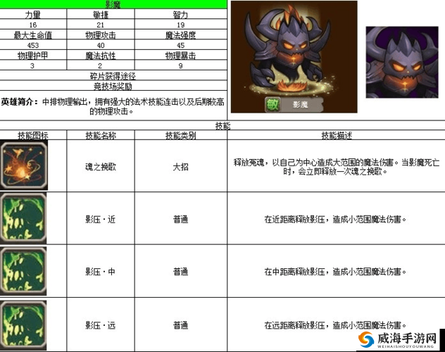 刀塔传奇新版影魔定位解析