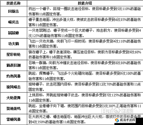 时空猎人猫女技能属性图解的深度剖析与高效管理