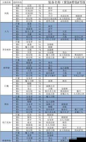 刀塔传奇最全新手入门攻略（上），资源管理篇