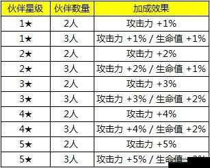 全民打怪兽PVP策略指南,伙伴选择与站位排序详解