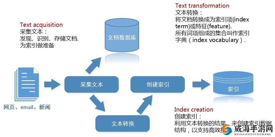 血族辅助系统介绍，资源管理的高效引擎