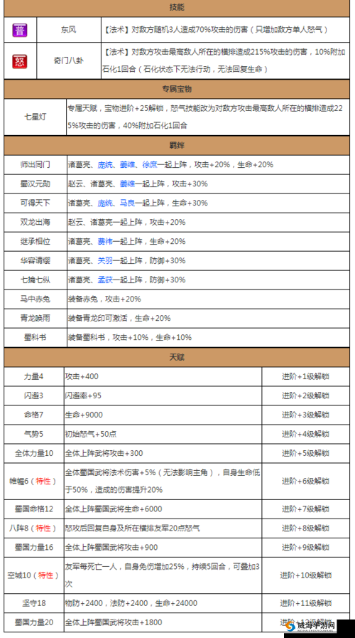 放开那三国武将搭配攻略