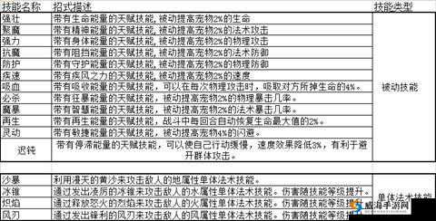 魔力宝贝手游新手玩法攻略,装备与宠物养成深度解析