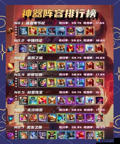 刀塔传奇远征阵容推荐与策略分析