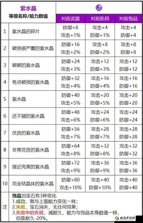 魔力宝贝，宝石的奇幻之旅与石榴宝石的深度解析