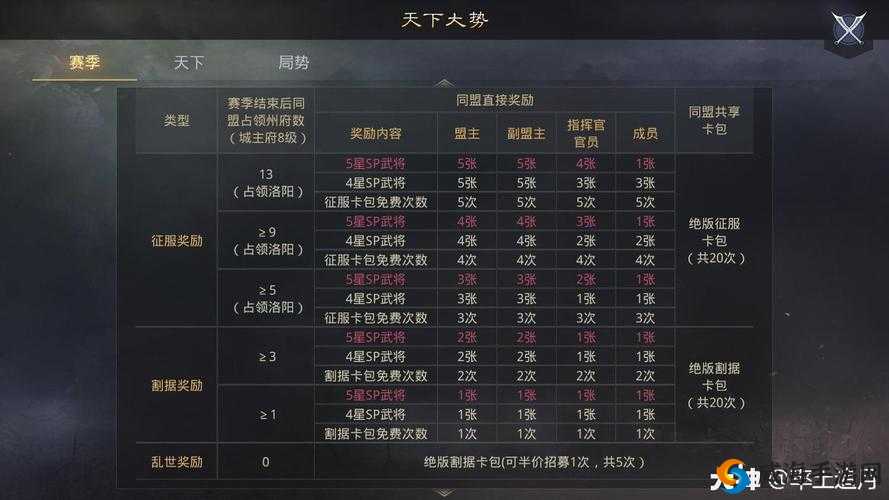 洪荒OL阵型搭配及战斗结算详解攻略