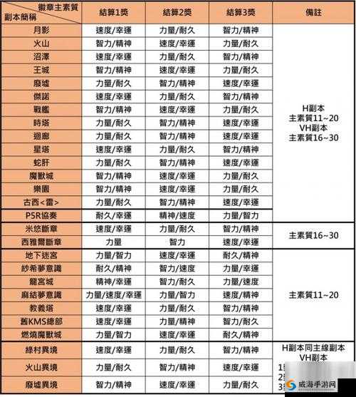 欢乐西游活动副本掉落大全