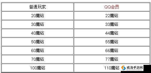全民英雄刷魔钻攻略与魔钻使用心得分享