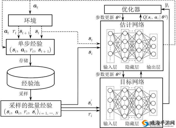 万千回忆，装备系统的深度探索与策略构建