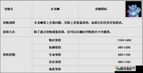 魔力宝贝手游宠物之水龙蜥宠物介绍