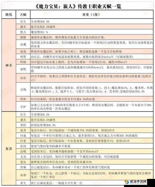 魔力宝贝手游版传教士职业深度解析