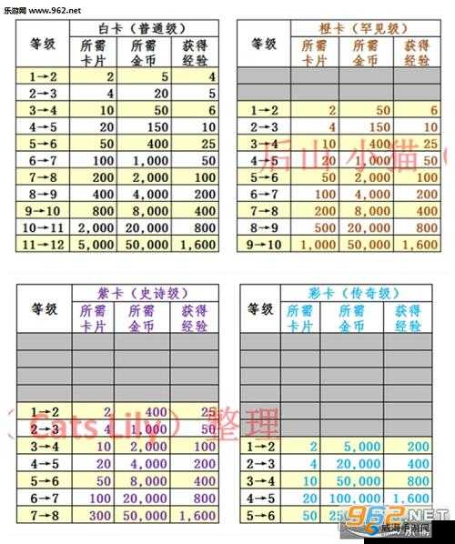 实况俱乐部卡牌升级技巧