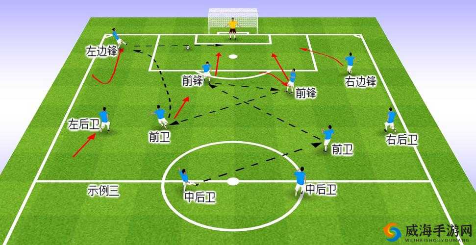 关键词，足球战术与阵容构建