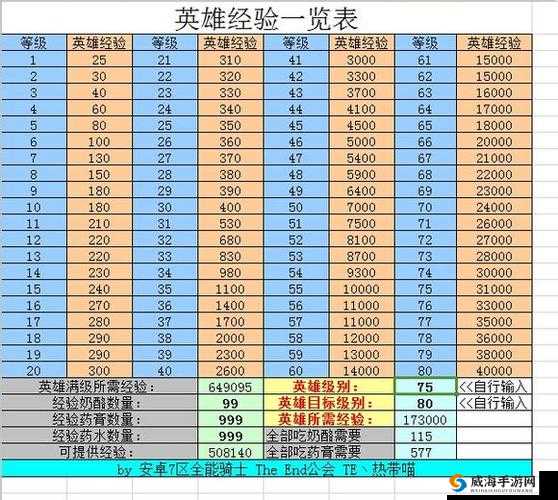 刀塔传奇英雄最弱战斗力排行大盘点在资源管理中的重要性及高效利用策略