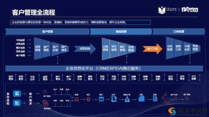 成免费 CRMV1215 :一款引领行业变革的创新软件