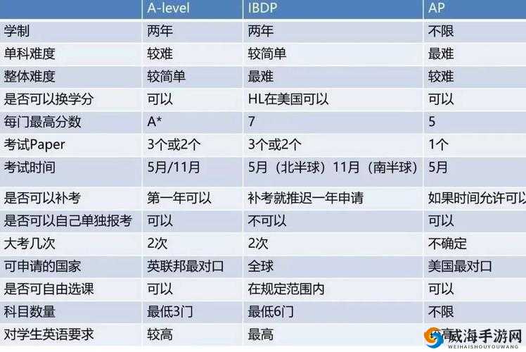 991 精产三产区区别之详细剖析与解读