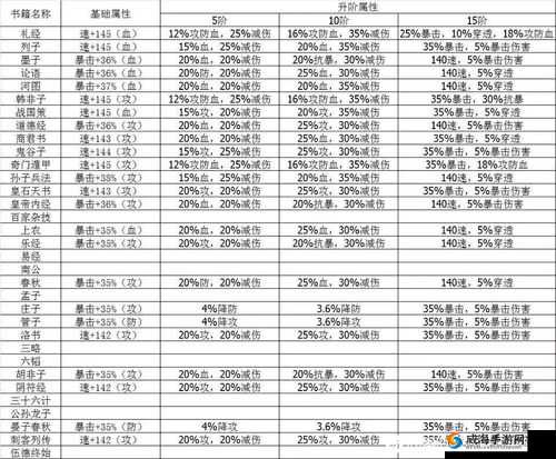 秦时明月手游典籍探秘,解锁历史与武侠的奇幻之旅