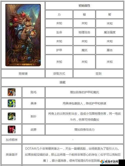 刀塔传奇刚背猪深度解析