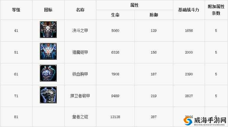 神魔大陆手游战士技能属性详解