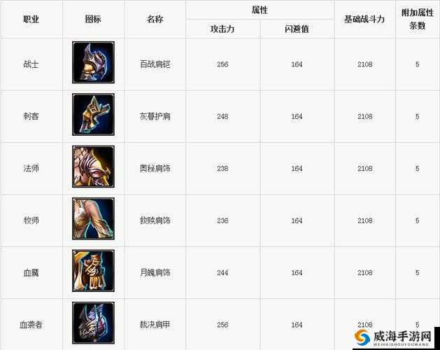 神魔大陆手游刺客技能属性详解